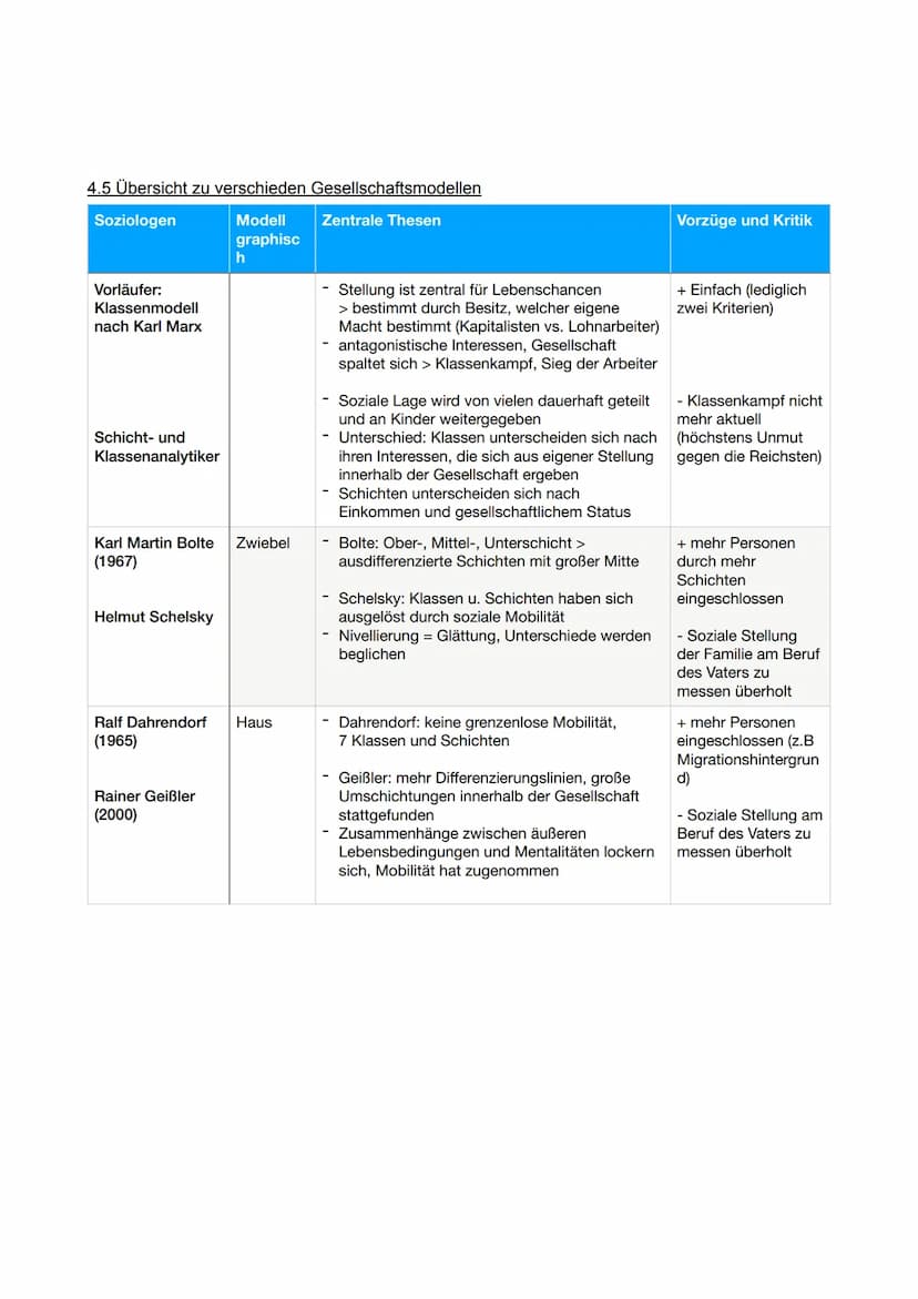 1.Sozialstroffer und Sozialstaatlichkeit
IM WANDEL
1.1 Gesellschaftlicher wardel
1. Analyse von Statistiken
Im Gemeinschaftskundeunterricht 