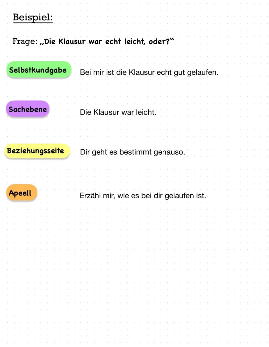 Deutsch Kommunikationsquadrat
Selbstkundgabe
Beziehungsseite
Lernzettel Deutsch
Eine
1 2
3 4
Eine Sachebene
Info
Das Kommunikationsquadrat i