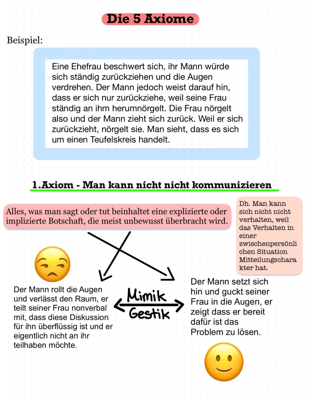 Deutsch Kommunikationsquadrat
Selbstkundgabe
Beziehungsseite
Lernzettel Deutsch
Eine
1 2
3 4
Eine Sachebene
Info
Das Kommunikationsquadrat i