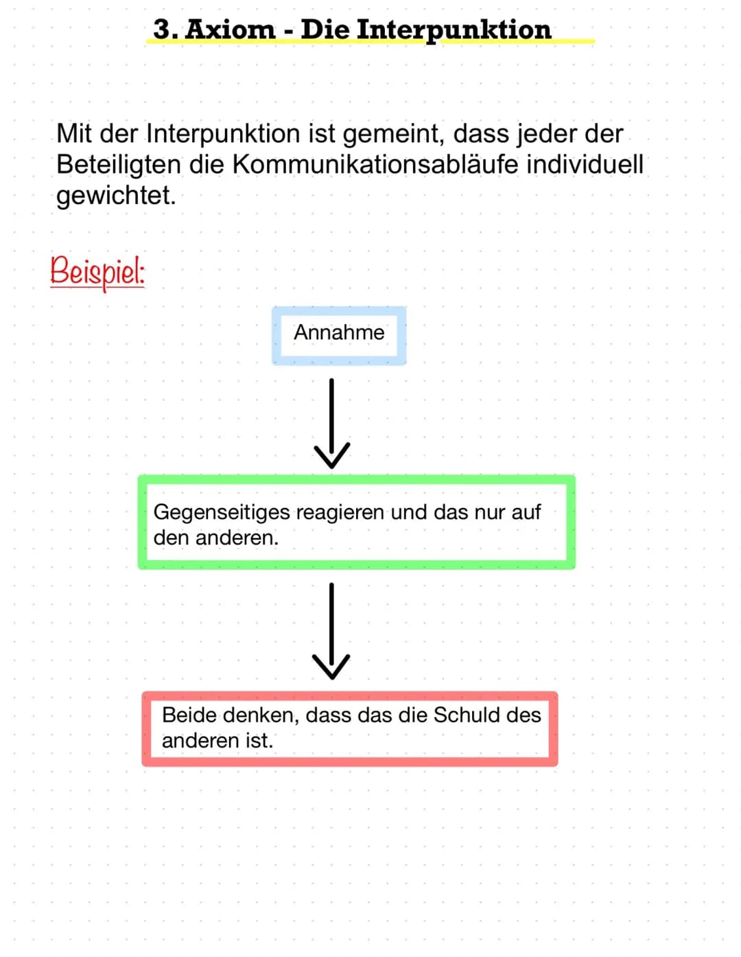 Deutsch Kommunikationsquadrat
Selbstkundgabe
Beziehungsseite
Lernzettel Deutsch
Eine
1 2
3 4
Eine Sachebene
Info
Das Kommunikationsquadrat i