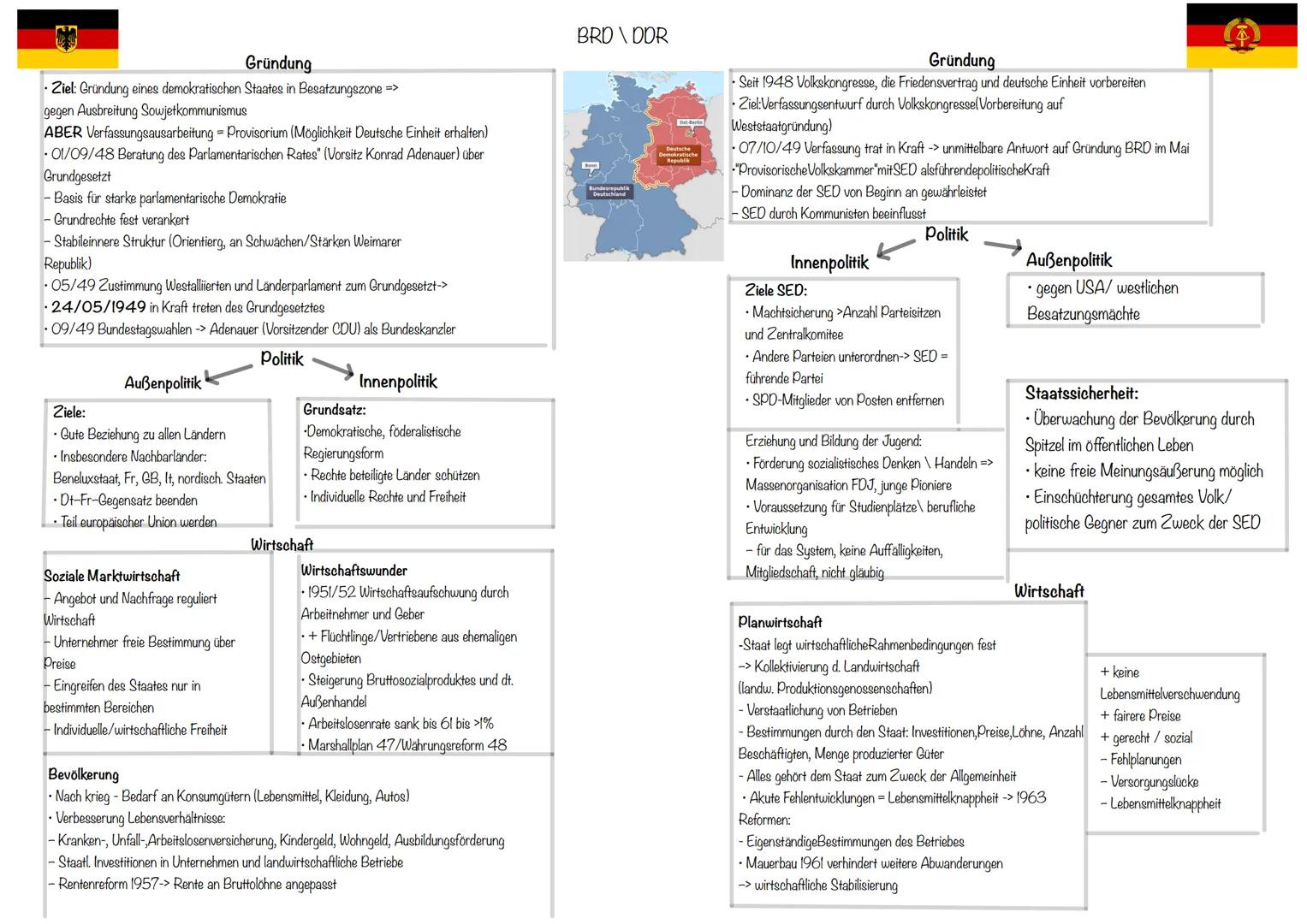 Gründung
- Ziel: Gründung eines demokratischen Staates in Besatzungszone =>
gegen Ausbreitung Sowjetkommunismus
ABER Verfassungsausarbeitung
