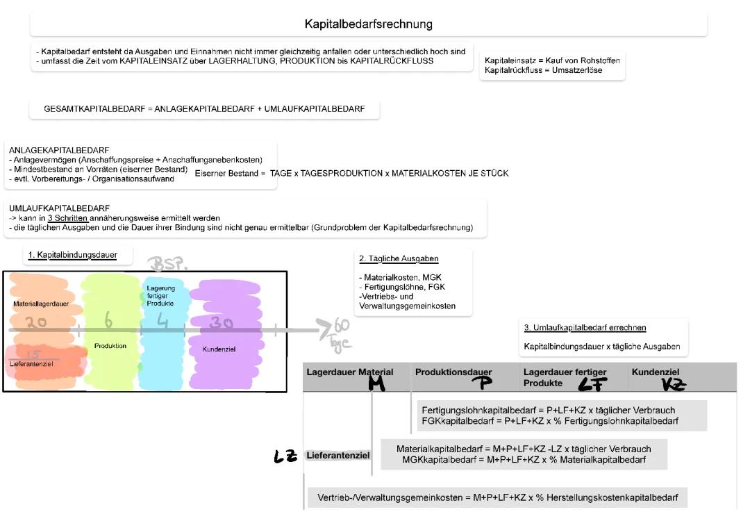 Wie du den Kapitalbedarf berechnen kannst – Einfach erklärt mit Beispielen