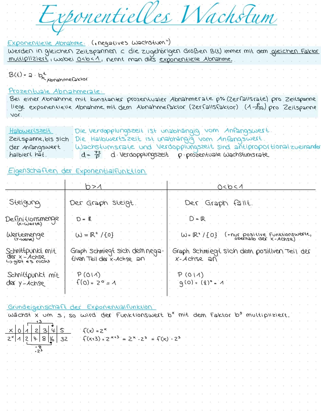Exponentielles Wachstum
Lineare Funktion:
Funktionsgraph. Gerade
Funktionsgleichung: f(x) = m.x+b
m- Steigung der Geraden
b=
W = Ge
G= Grund