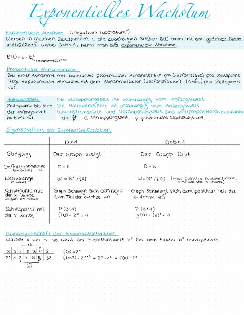 Exponentielles Wachstum
Lineare Funktion:
Funktionsgraph. Gerade
Funktionsgleichung: f(x) = m.x+b
m- Steigung der Geraden
b=
W = Ge
G= Grund