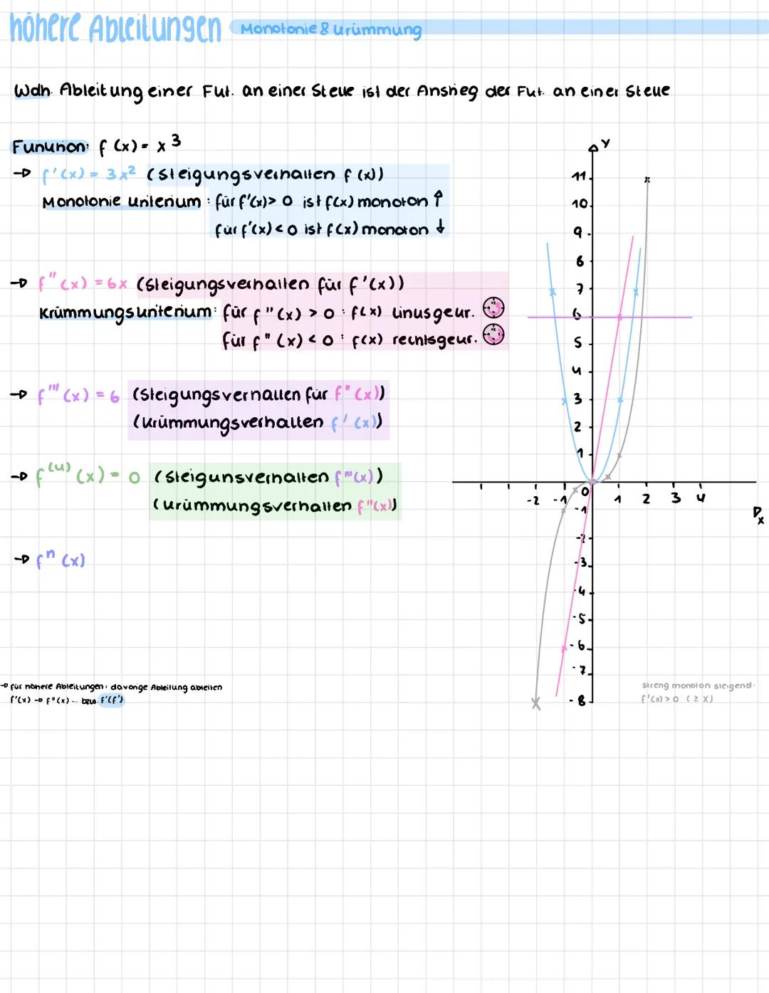 = Untersuchung des Graphen einer Fur. auf geometr. Eigenschaft
Überblick
charautenshische Punkte einer Fkt.
H
Inhall
11.07 y
Kurvenaiskussio