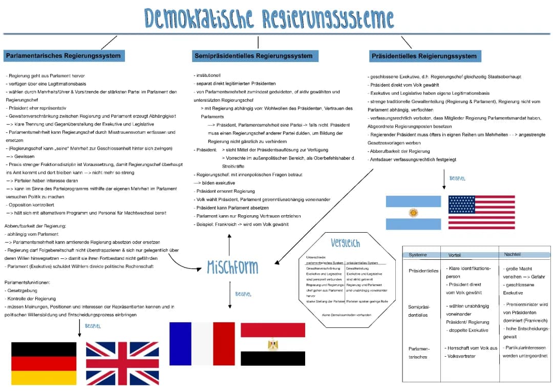 demokratische Regierungssysteme