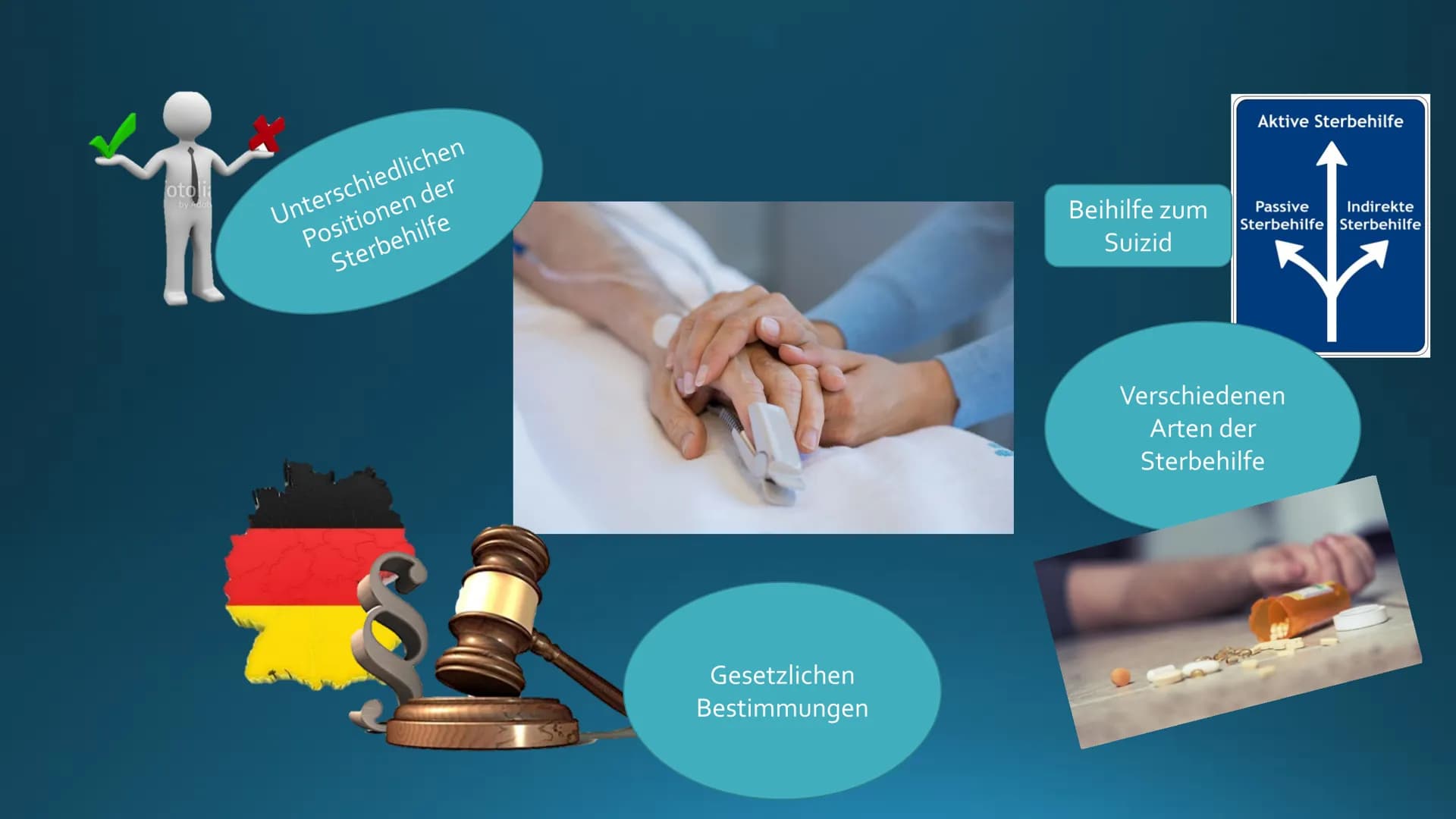 Einstieg
https://youtu.be/d8UG8jocZWQ +
Sterbehilfe oto
Unterschiedlichen
Positionen der
Sterbehilfe
Gesetzlichen
Bestimmungen
Beihilfe zum
