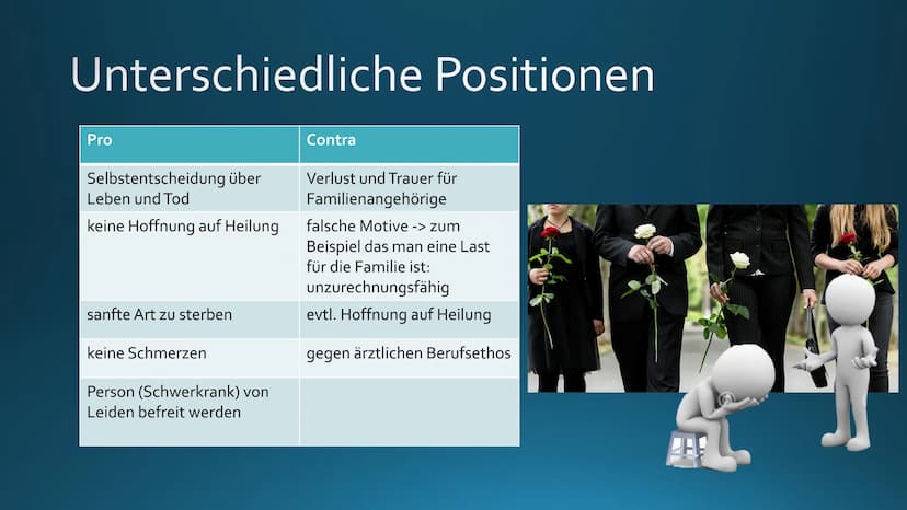 Einstieg
https://youtu.be/d8UG8jocZWQ +
Sterbehilfe oto
Unterschiedlichen
Positionen der
Sterbehilfe
Gesetzlichen
Bestimmungen
Beihilfe zum
