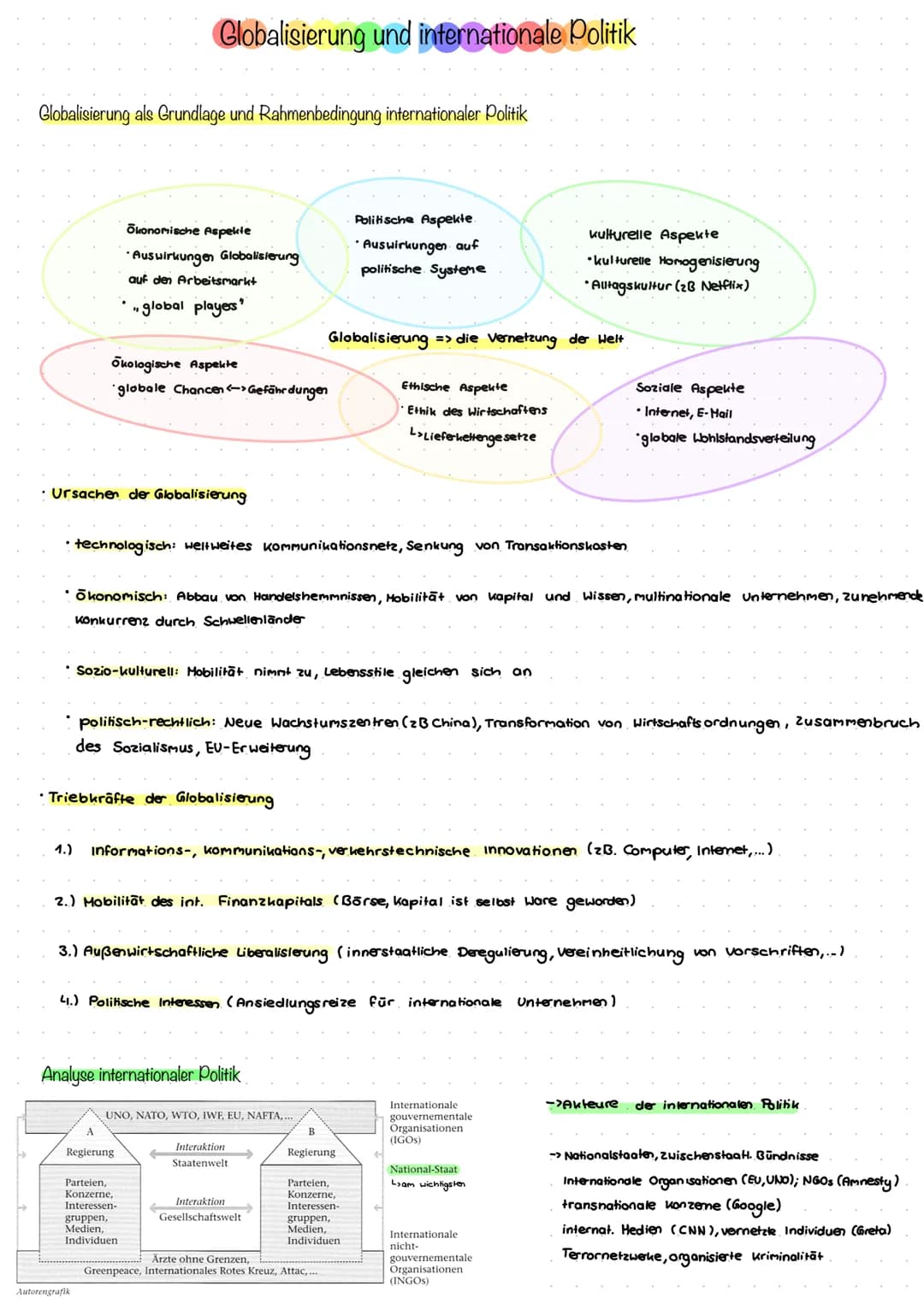 Globalisierung als Grundlage und Rahmenbedingung internationaler Politik
Globalisierung und internationale Politik
Okologische Aspekte
globa