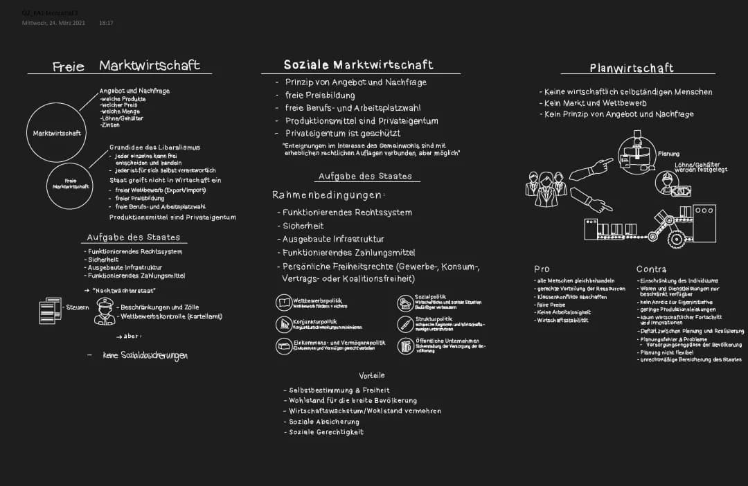Wirtschaftsformen (Freie Marktwirtschaft, soziale Marktwirtschaft, Planwirtschaft)