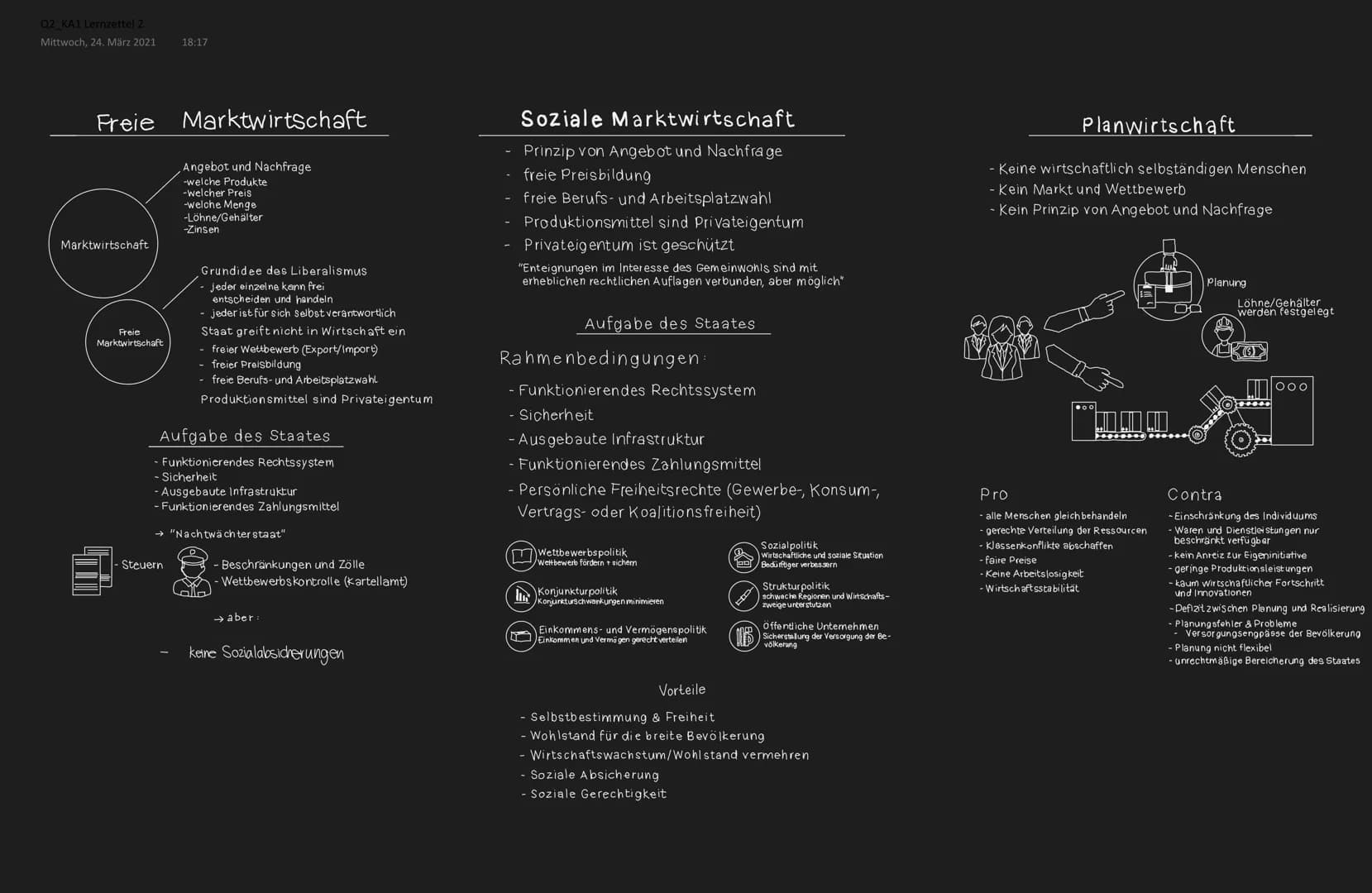 Q2 KA1 Lernzettel 2
Mittwoch, 24. März 2021
Freie
Marktwirtschaft
Freie
Marktwirtschaft
18:17
Steuern
Marktwirtschaft
Angebot und Nachfrage
