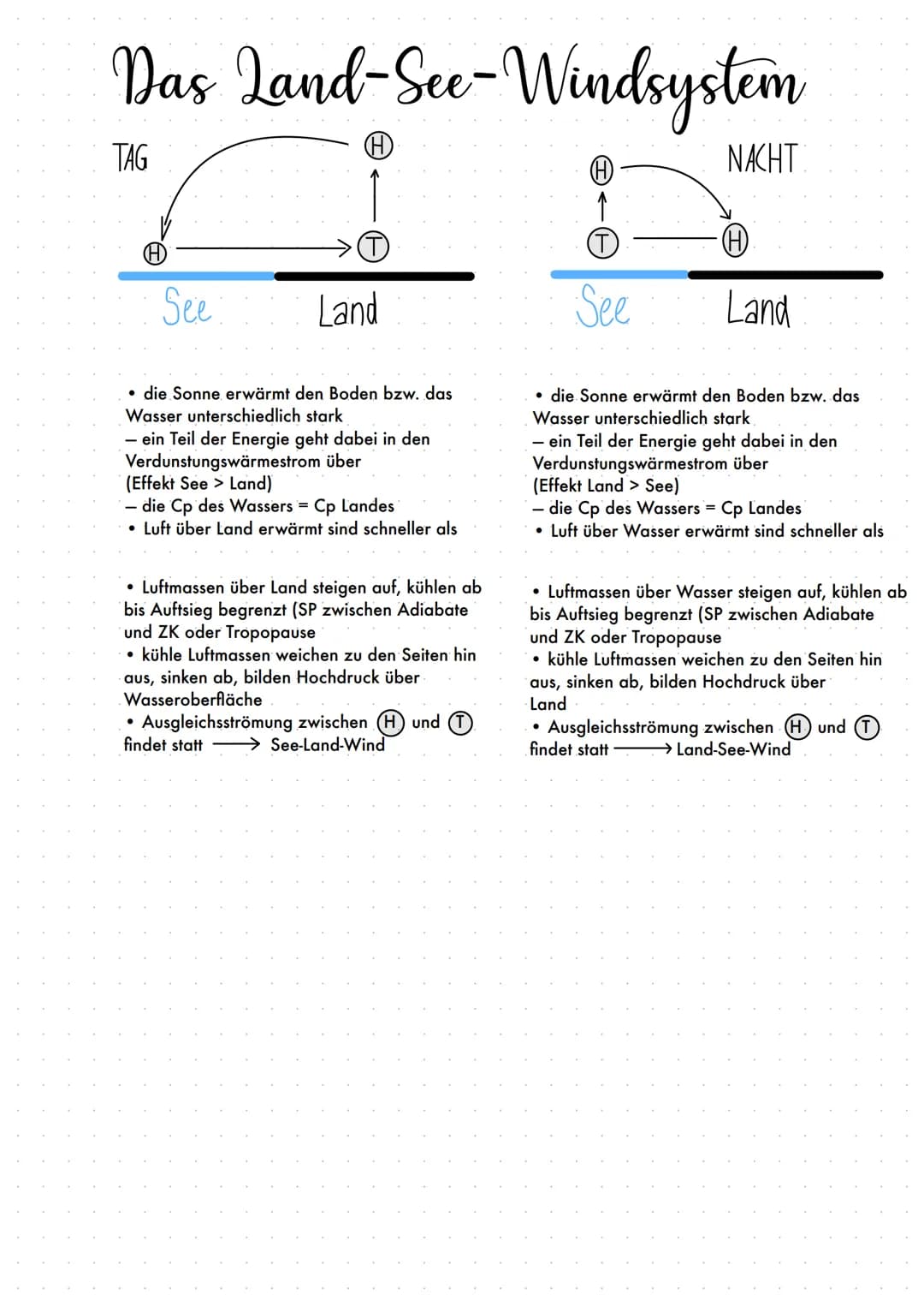 Das Land-See-Windsystem
TAG
(H
See
H
T
Land
• die Sonne erwärmt den Boden bzw. das
Wasser unterschiedlich stark
- ein Teil der Energie geht 
