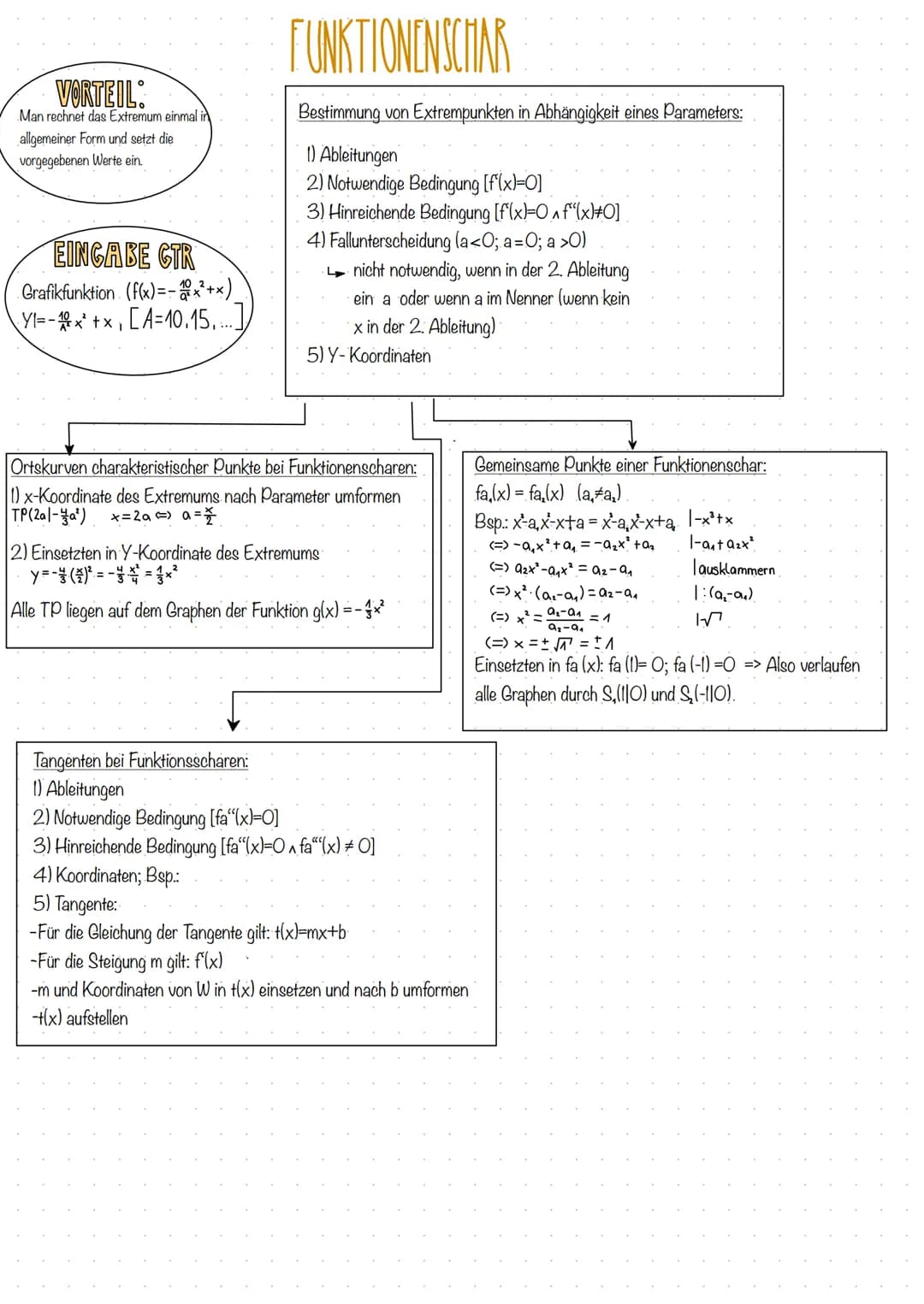 VORTEIL
Man rechnet das Extremum einmal in
allgemeiner Form und setzt die
vorgegebenen Werte ein.
EINGABE CTR
Grafikfunktion (f(x)=x²+x)
Y₁=