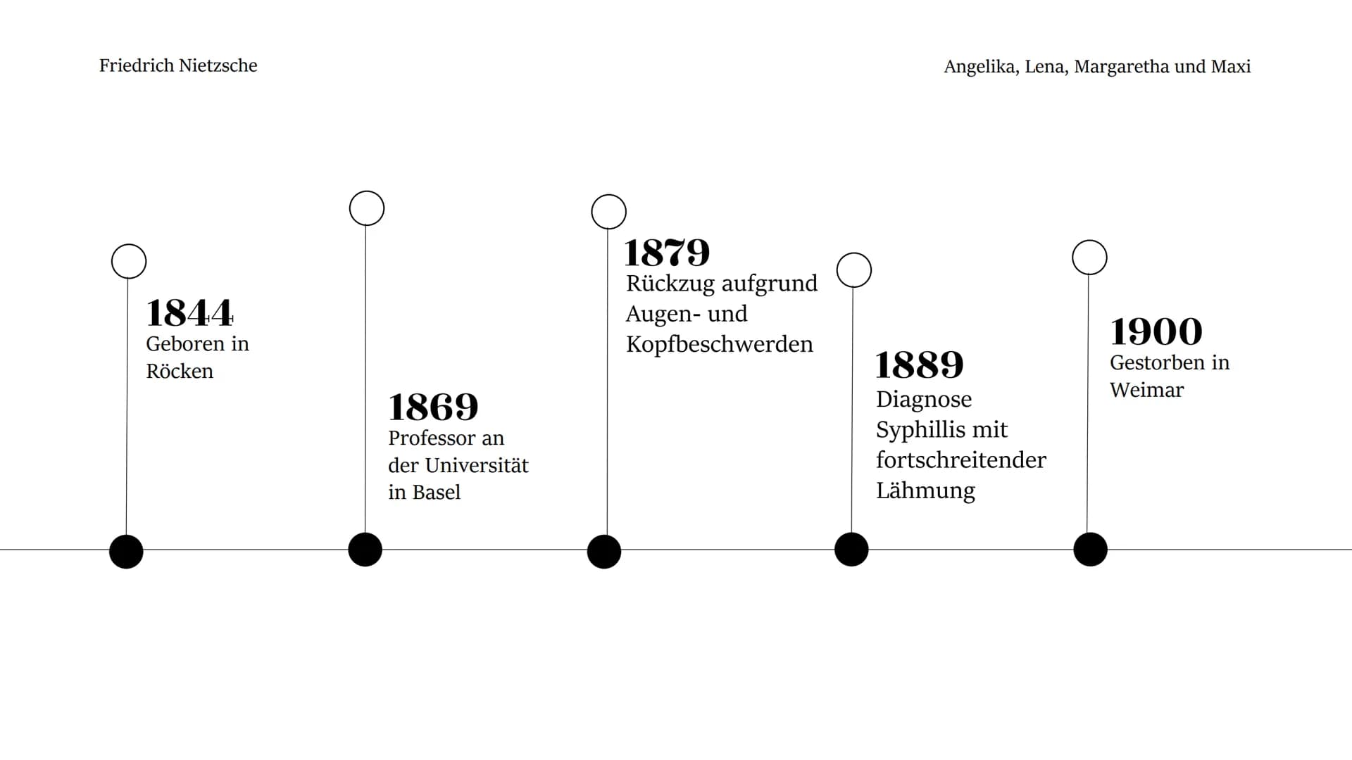 کی Friedrich Nietzsche
Angelika, Lena, Margaretha und Maxi
Friedrich
Wilhelm
Nietzsche Friedrich Nietzsche
Theorie
Bewertung
Gegenkritik
Kur