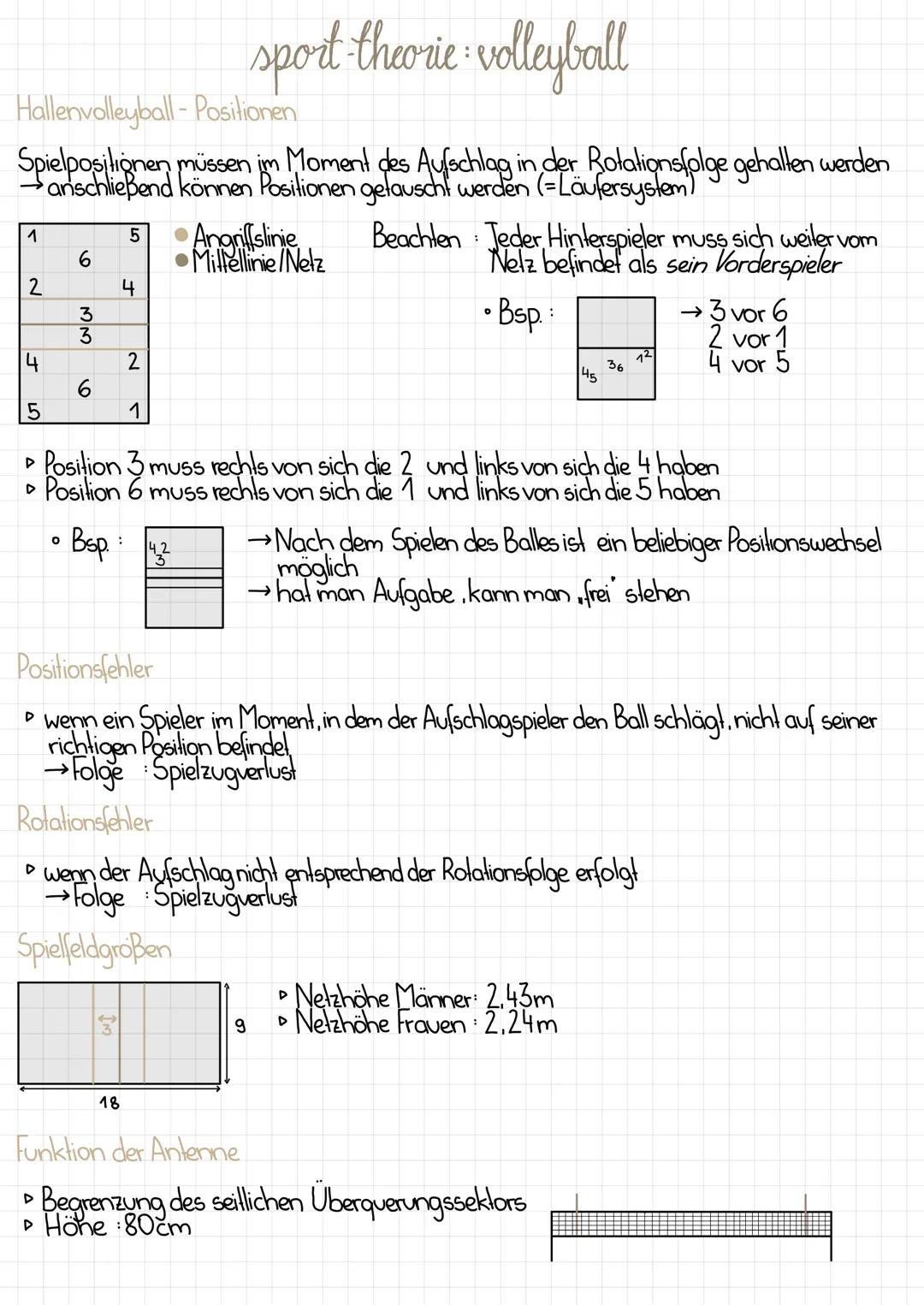 # sport-theorie: volleyball

Hallenvolleyball-Positionen

Spielpositionen müssen im Moment des Aufschlag in der Rotationsfolge gehalten werd