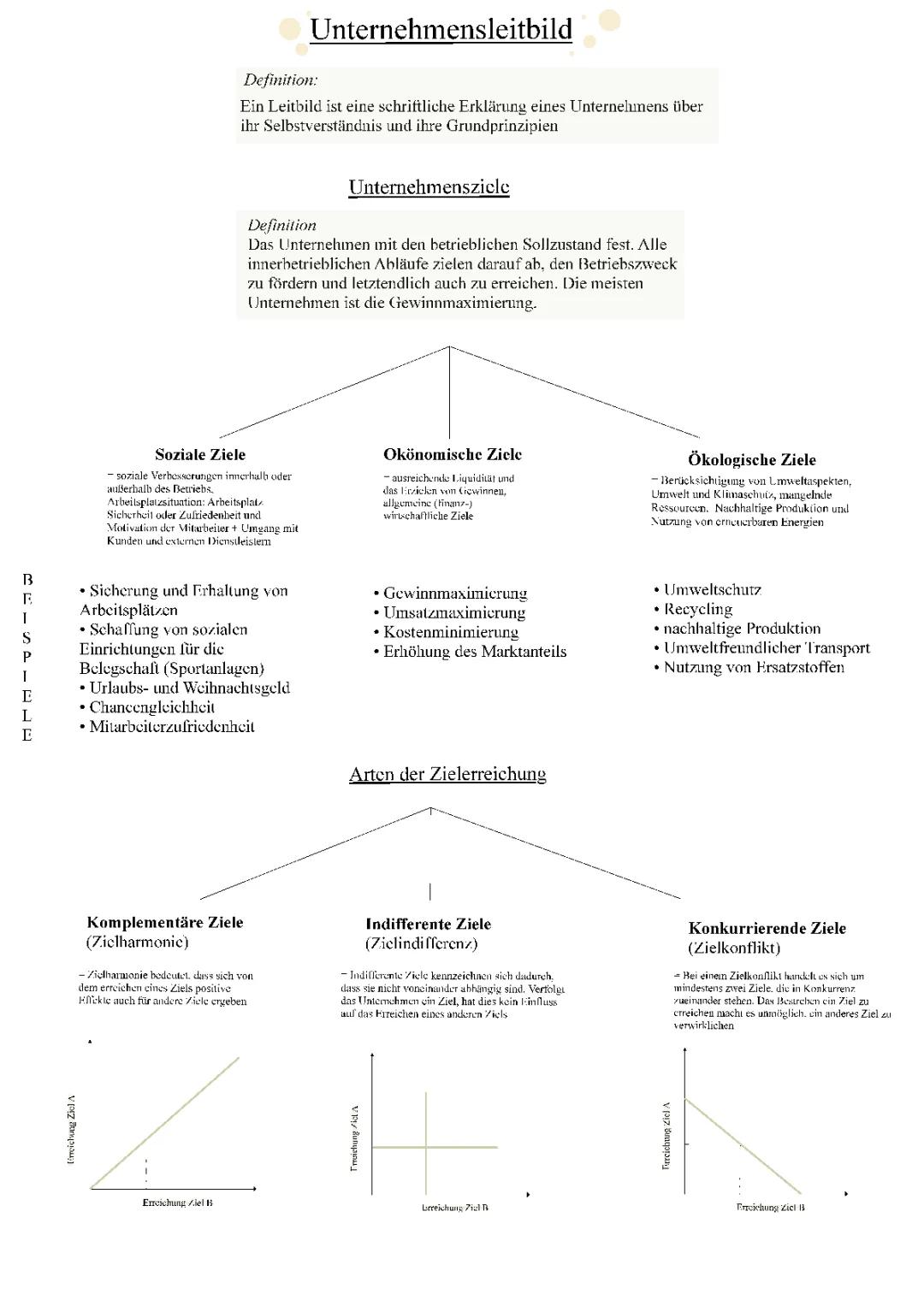 Unternehmensleitbild und Unternehmensziele 