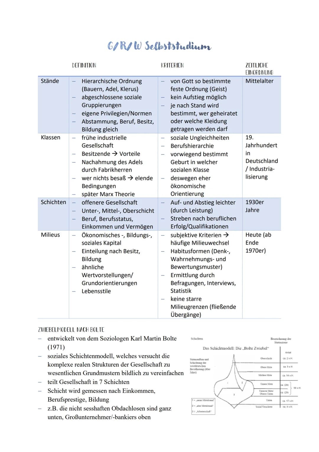 Stände
Klassen
Schichten
Milieus
DEFINITION
1
III
T
G/R/W Selbststudium
Hierarchische Ordnung
(Bauern, Adel, Klerus)
abgeschlossene soziale
