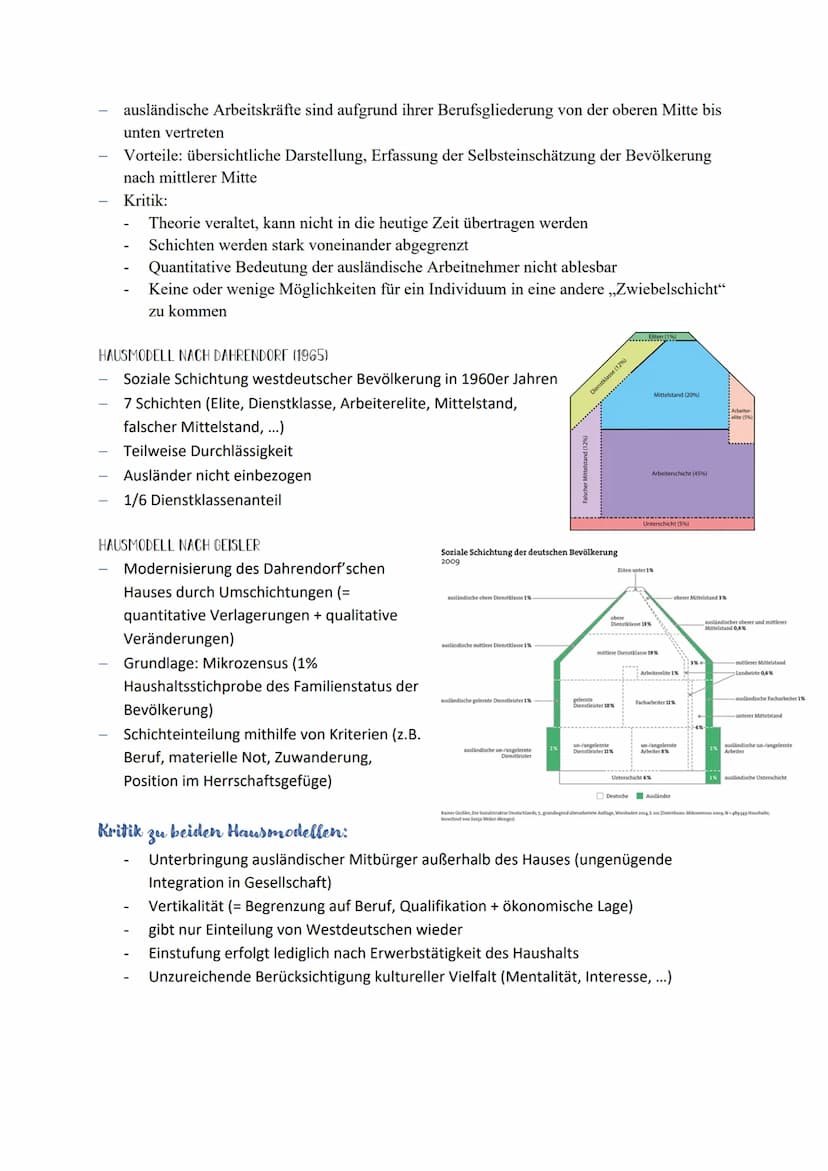 Stände
Klassen
Schichten
Milieus
DEFINITION
1
III
T
G/R/W Selbststudium
Hierarchische Ordnung
(Bauern, Adel, Klerus)
abgeschlossene soziale
