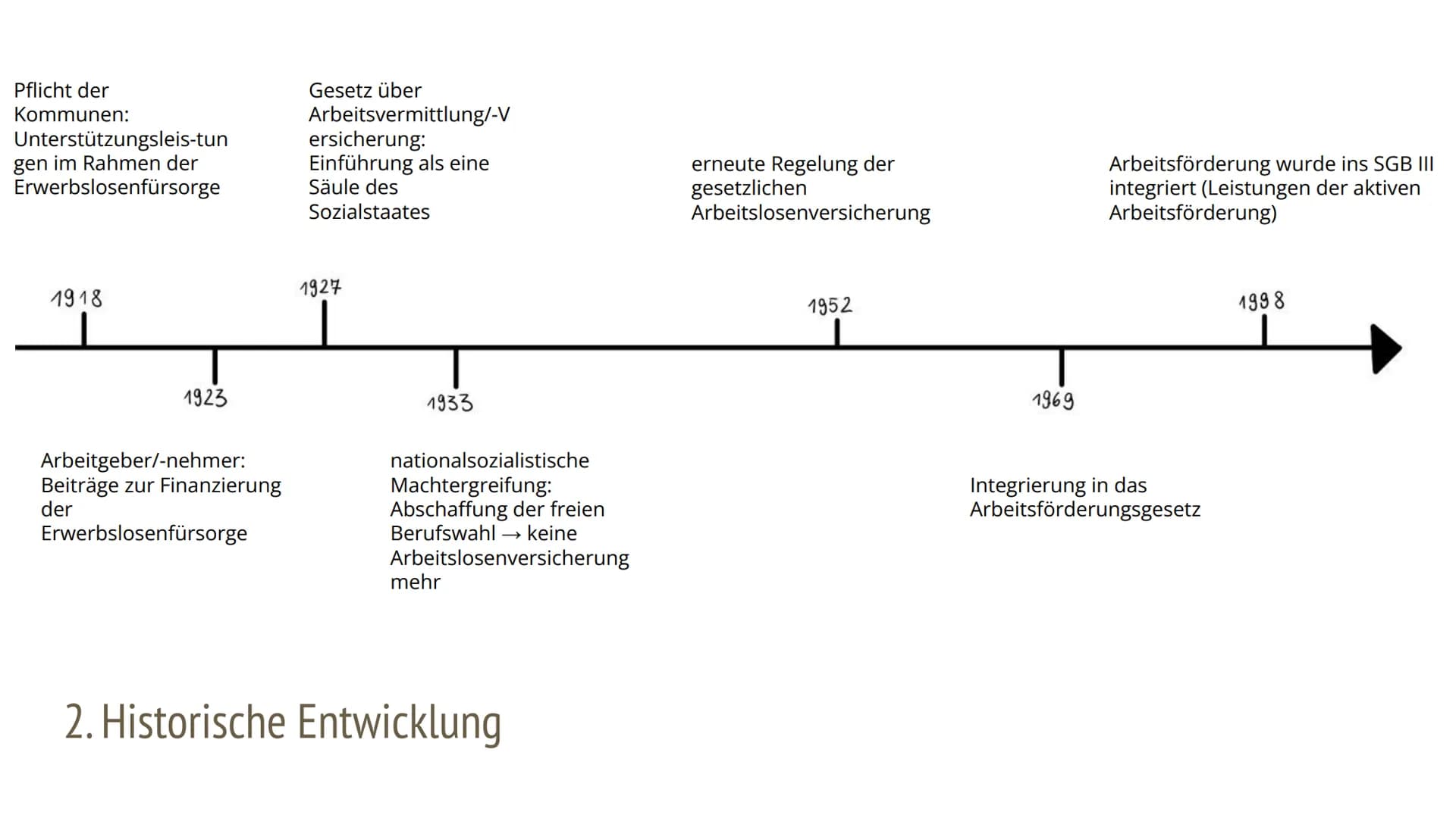 Die Arbeitslosenversicherung
Die Sozialversicherungen Inhaltsverzeichnis
1. Hintergründe
2. Historische Entwicklung
3.
Entwicklung des
Beitr