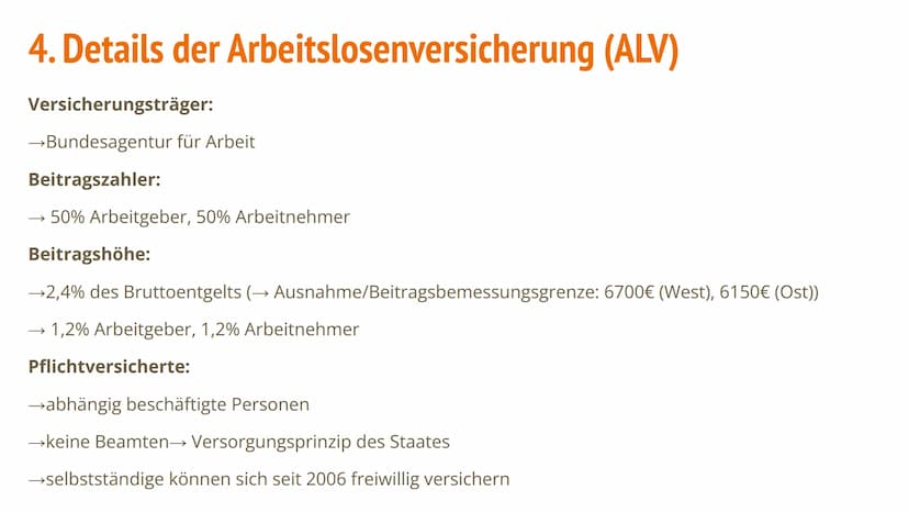 Die Arbeitslosenversicherung
Die Sozialversicherungen Inhaltsverzeichnis
1. Hintergründe
2. Historische Entwicklung
3.
Entwicklung des
Beitr