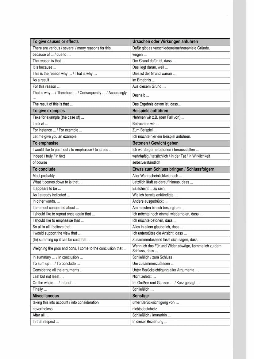 USEFUL PHRASES
Kommentar / Diskussion
Introduction
The author/speaker/...
believes / states/suggests / claims that ...
holds the view / is o