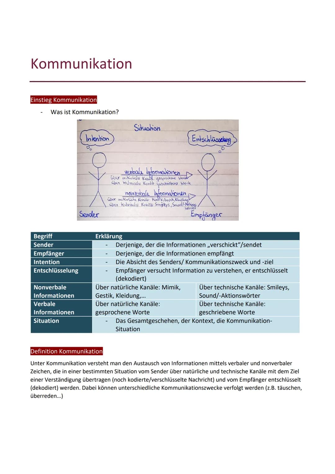 Kommunikation
Einstieg Kommunikation
Was ist Kommunikation?
Begriff
Sender
Empfänger
Intention
Entschlüsselung
Nonverbale
Informationen
Verb