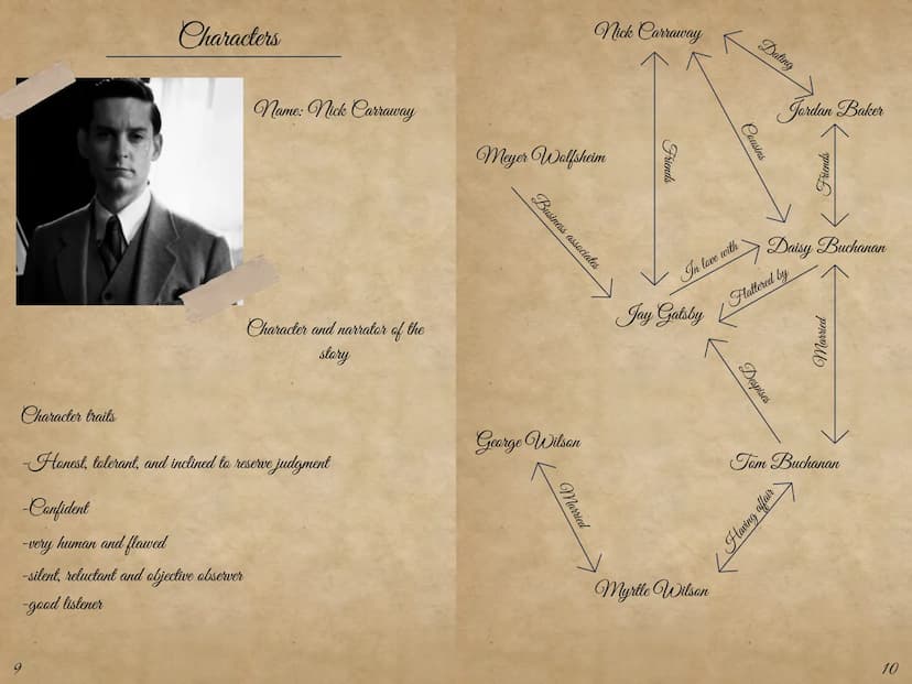 The Great
Gatsby
Celina Dahl
F.Scott Fitzgerald
G EF E (Nea)
How to create a reading log
Notes From the Midnight Driver - Jordan Sonnenblick