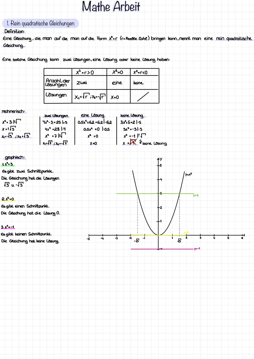 1. Rein quadratische Gleichungen
Definition:
Eine Gleichung, die man auf die man auf die Form x²=r (r=Reelee Zohe) bringen kann, nennt man e