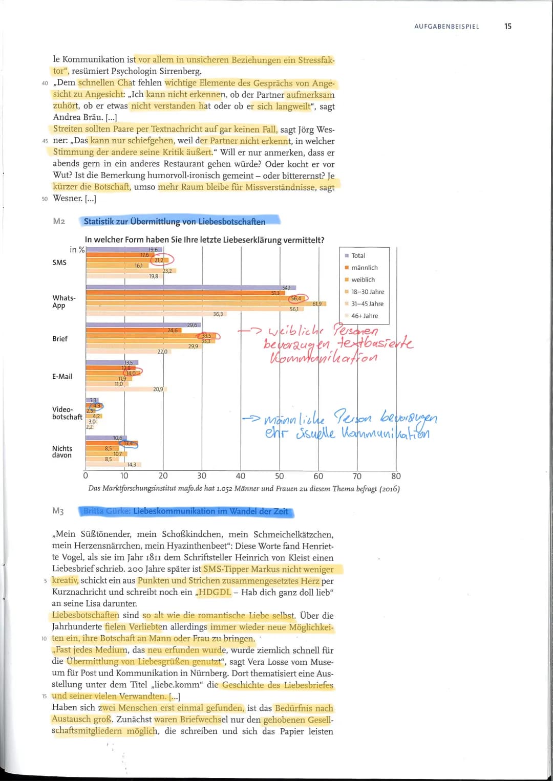 14
2 Materialgestütztes Verfassen eines
informierenden erklärenden Textes (Aufgabenart IV)
Aufgabenbeispiel
1
Im Rahmen der Projekttage des 