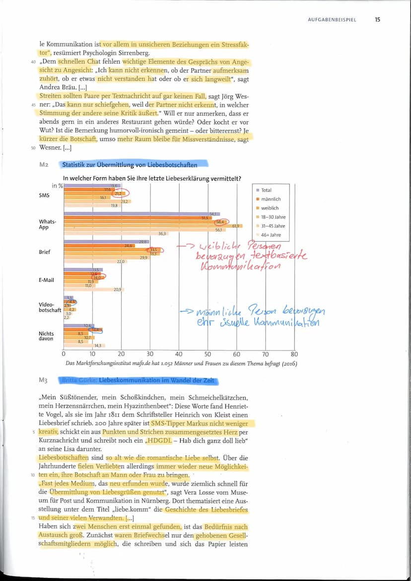 14
2 Materialgestütztes Verfassen eines
informierenden erklärenden Textes (Aufgabenart IV)
Aufgabenbeispiel
1
Im Rahmen der Projekttage des 
