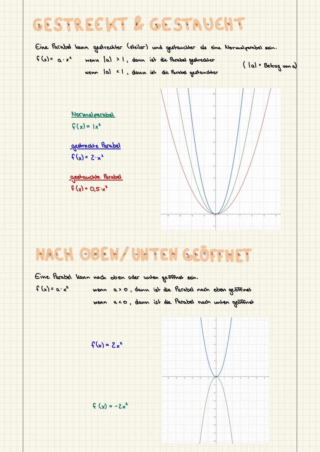 QUADRATISCHE FUNKTION
Die einfachste quadratische Funktion
f(x) = x²
VERSCHIEBUNGEN (OBEN/UNTEN)
Die Normalparabel lässt sich nach oben oder