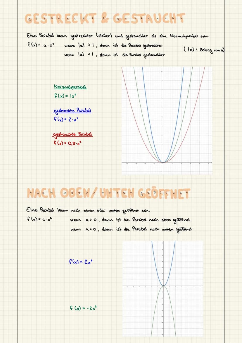 QUADRATISCHE FUNKTION
Die einfachste quadratische Funktion
f(x) = x²
VERSCHIEBUNGEN (OBEN/UNTEN)
Die Normalparabel lässt sich nach oben oder