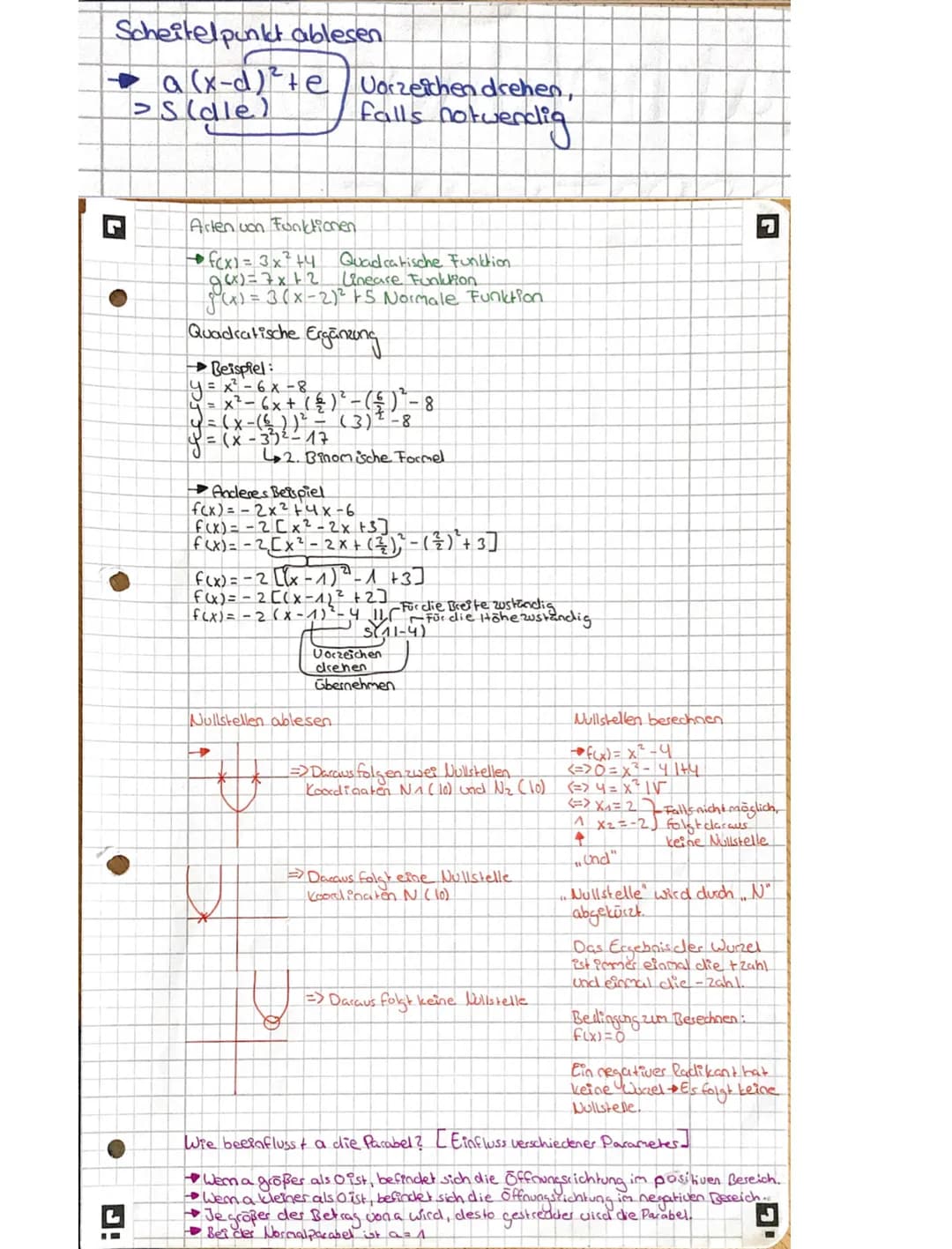 Scheitelpunkt ablesen
→ a (x-d)² +e Vorzeichen drehen,
>S(dle)
falls notwendig
Arten von Funktionen.
f(x) = 3x² +4 Quadratische Funktion
96x