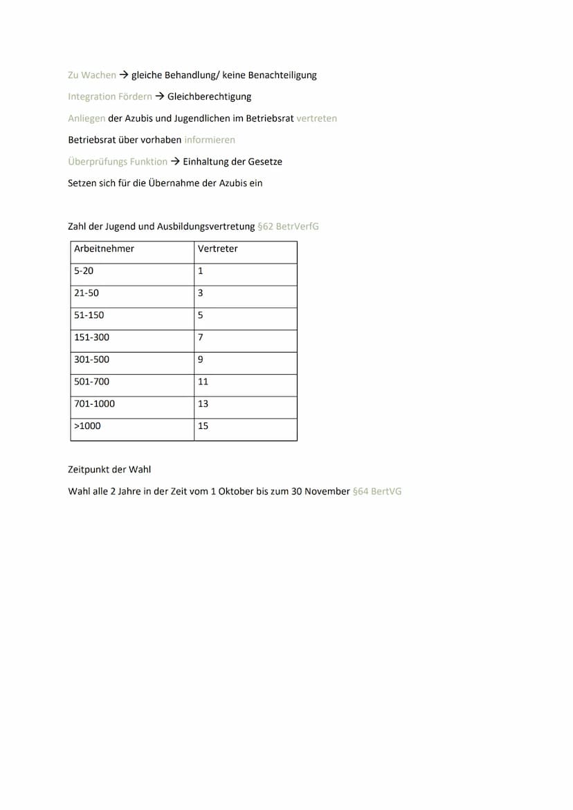 SGW
Klausur 2
Böttcher, Maria-Isabele Inhaltsverzeichnis
Betriebsvereinbarung..
Jugend und Ausbildungsvertretung.
Betriebsrat.......
Betrieb