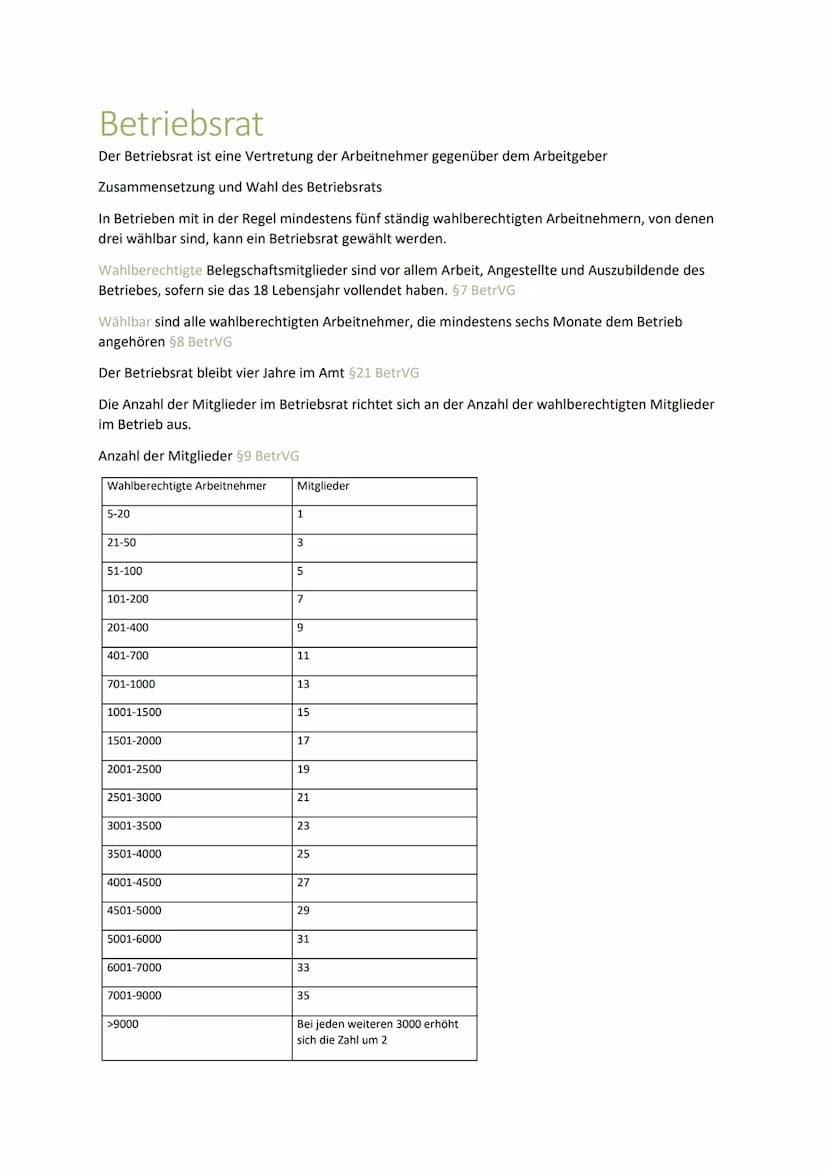 SGW
Klausur 2
Böttcher, Maria-Isabele Inhaltsverzeichnis
Betriebsvereinbarung..
Jugend und Ausbildungsvertretung.
Betriebsrat.......
Betrieb