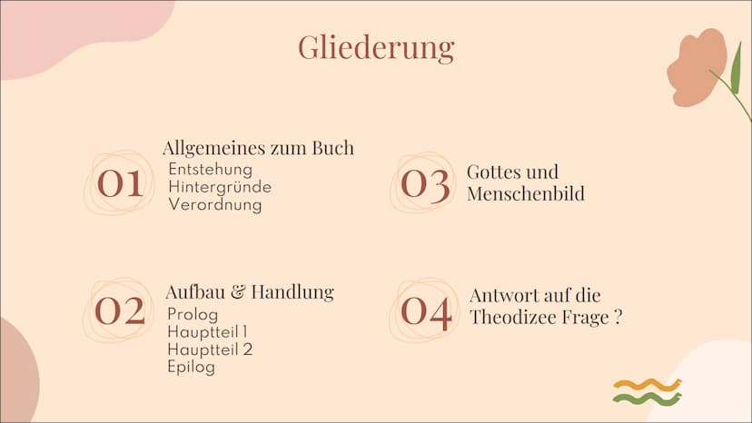 6060
Das Buch
Hiob
098909
000000 Allgemeines zum Buch
Entstehung
01 Hintergründe
Verordnung
Gliederung
Aufbau & Handlung
02 Prolog
Hauptteil