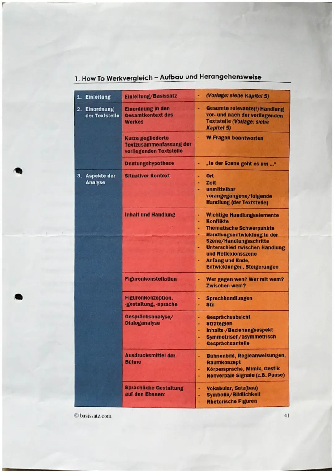 Deutsch Abi AUFBAU

- Einleitung
  ▷ Hinführung zum Thema
  ▷ Basissatz für das werk der zu interpretierenden stelle
  ▷ Deutungs hypothese 