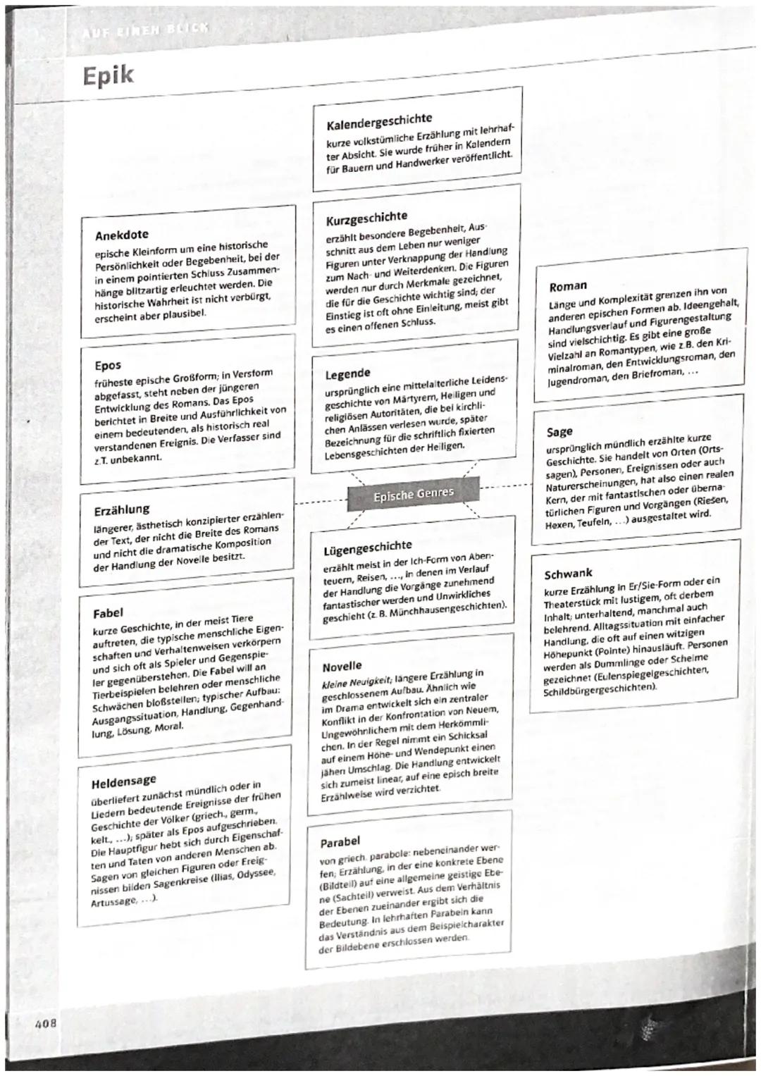 Deutsch Abi AUFBAU

- Einleitung
  ▷ Hinführung zum Thema
  ▷ Basissatz für das werk der zu interpretierenden stelle
  ▷ Deutungs hypothese 