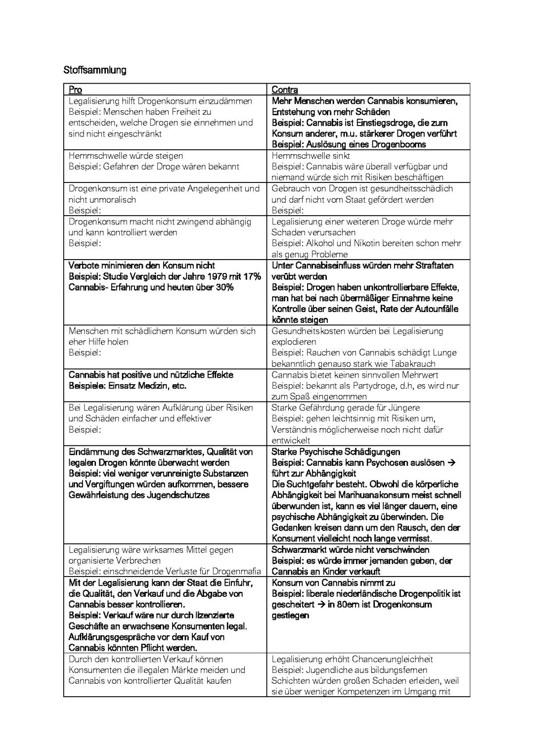 Cannabis-Legalisierung: Pro und Contra im Überblick