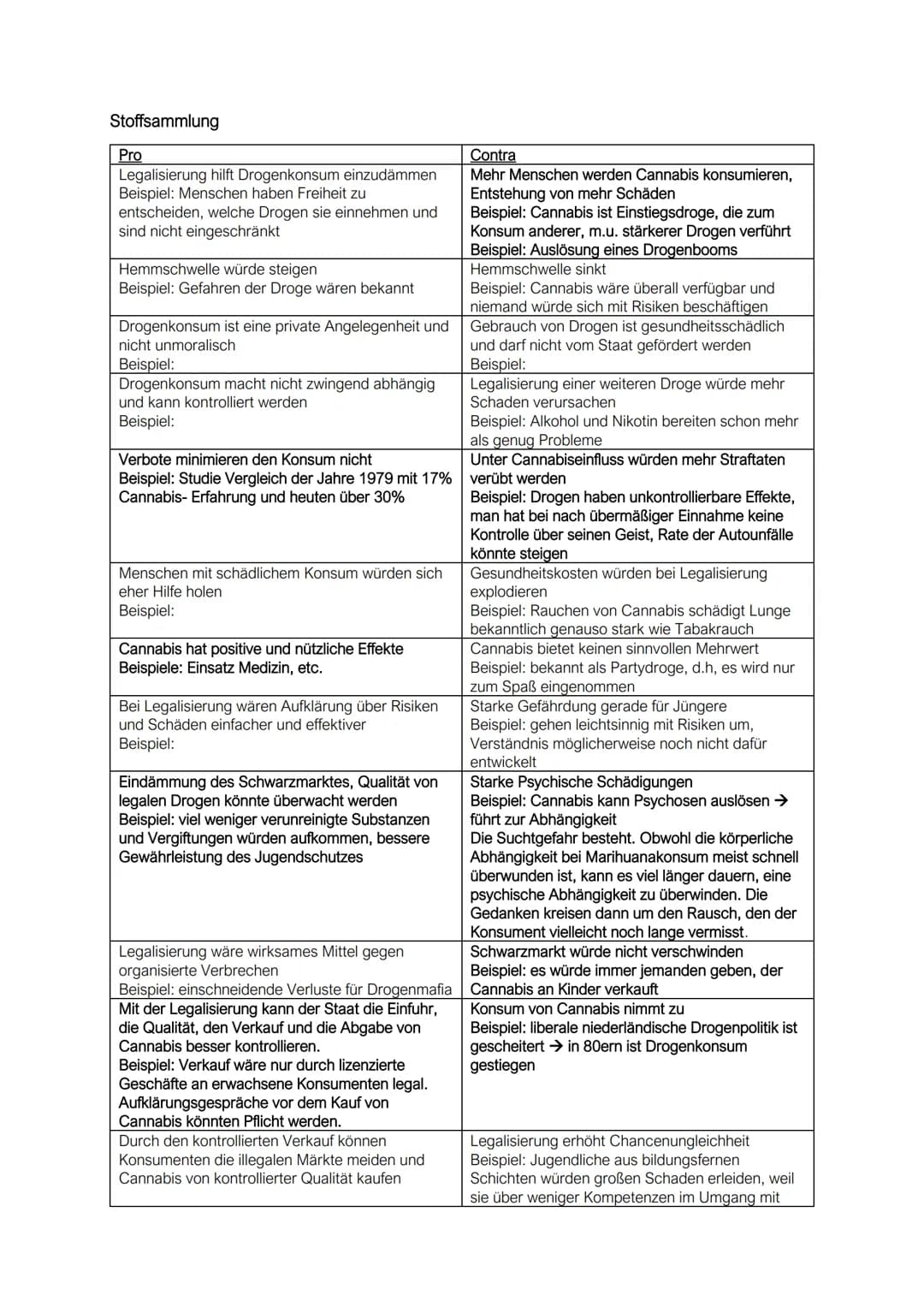 Stoffsammlung
Pro
Legalisierung hilft Drogenkonsum einzudämmen
Beispiel: Menschen haben Freiheit zu
entscheiden, welche Drogen sie einnehmen