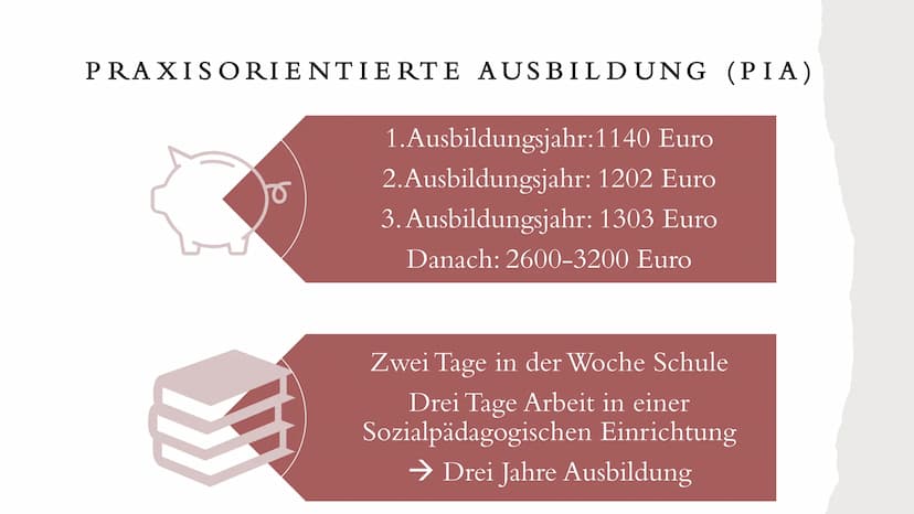 EY
Der Beruf von
ERZIEHERN/ERZIEHERINNEN THEMEN UNSERER PRÄSENTATION
Voraussetzungen für den Beruf
• Die Ausbildung (Dauer, Lerninhalte, Auf