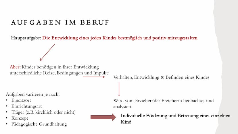 EY
Der Beruf von
ERZIEHERN/ERZIEHERINNEN THEMEN UNSERER PRÄSENTATION
Voraussetzungen für den Beruf
• Die Ausbildung (Dauer, Lerninhalte, Auf