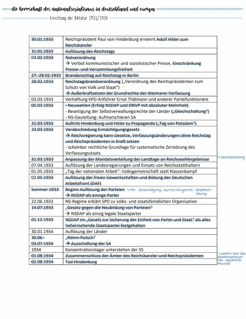 Rassismus und Sozialdarwinismus:
politische und ideologische voraussetzungen des nationalsozialismus
NS-Ideologie
· Rassentheorie und Sozial