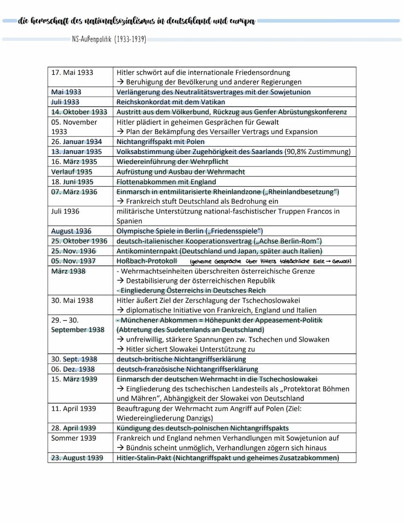 Rassismus und Sozialdarwinismus:
politische und ideologische voraussetzungen des nationalsozialismus
NS-Ideologie
· Rassentheorie und Sozial