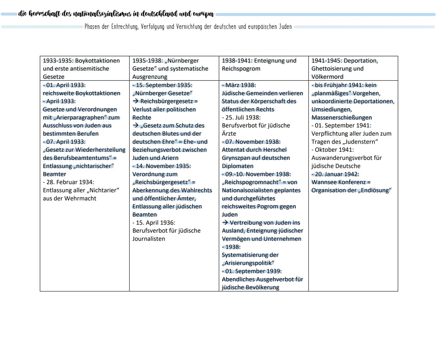 Rassismus und Sozialdarwinismus:
politische und ideologische voraussetzungen des nationalsozialismus
NS-Ideologie
· Rassentheorie und Sozial