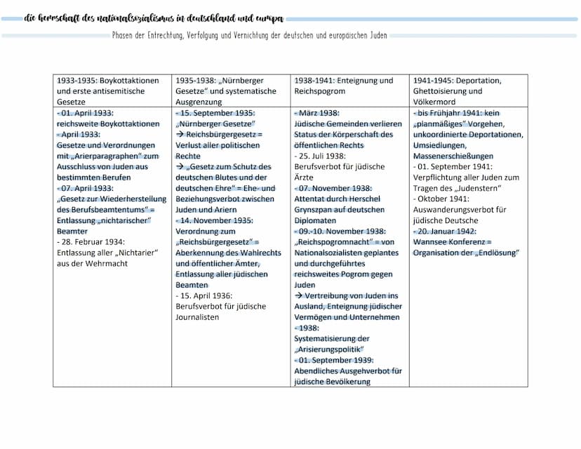 Rassismus und Sozialdarwinismus:
politische und ideologische voraussetzungen des nationalsozialismus
NS-Ideologie
· Rassentheorie und Sozial