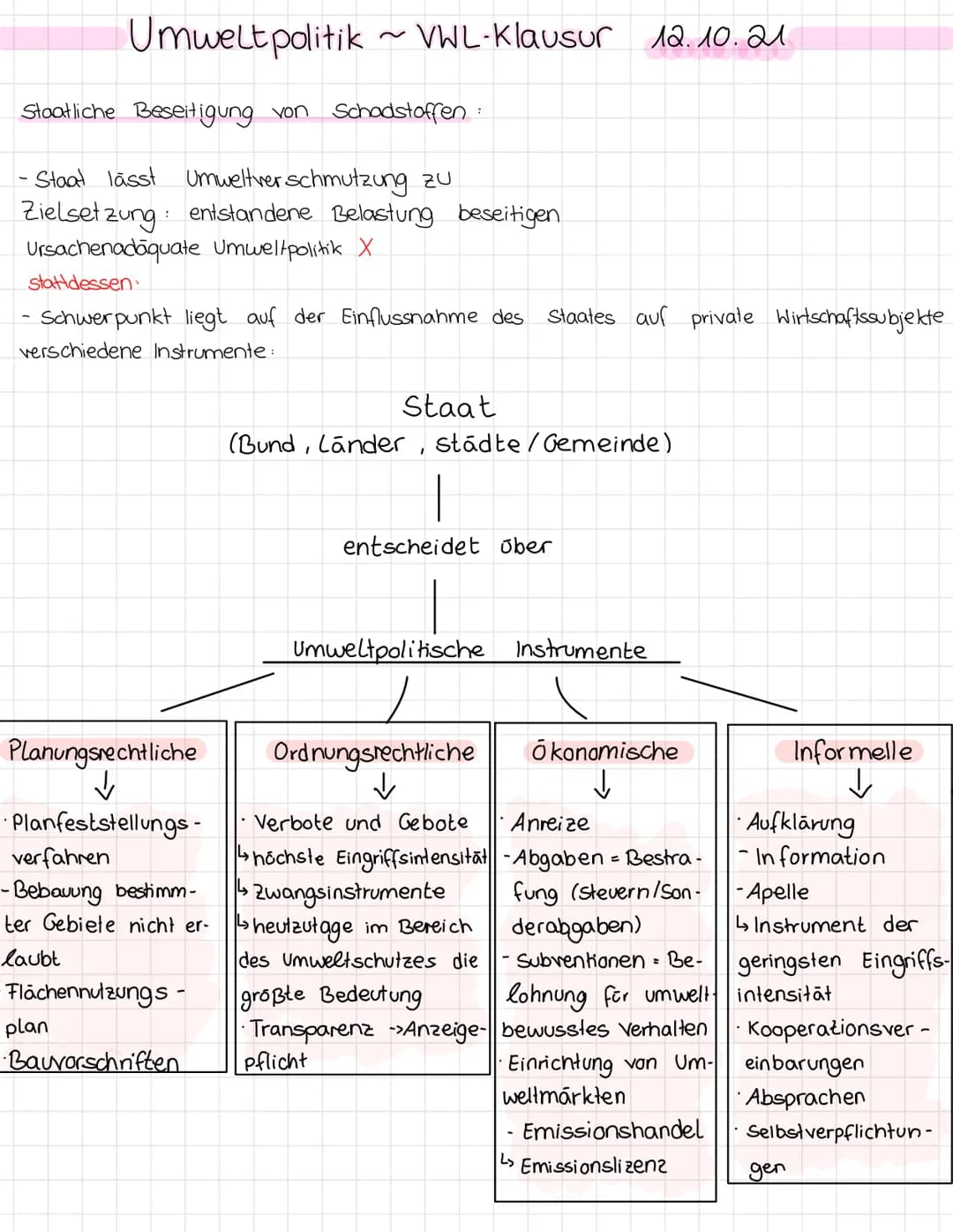 Umweltpolitik VWL-Klausur 12.10.21
Themen
Emissionen
Imissionen
· Internalisierung externer Kasten/Effekte
·Externe Erträge /-kasten
Prinzip