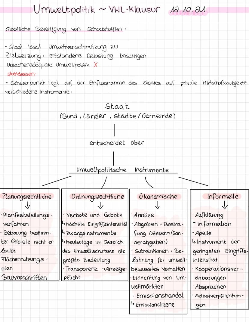 Umweltpolitik VWL-Klausur 12.10.21
Themen
Emissionen
Imissionen
· Internalisierung externer Kasten/Effekte
·Externe Erträge /-kasten
Prinzip