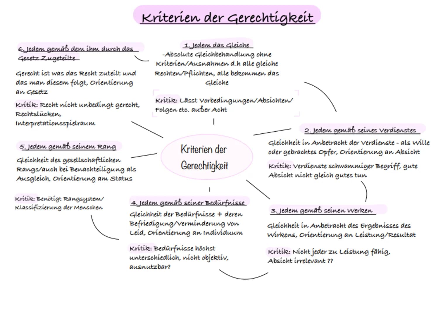 6. Jedem gemäß dem ihm durch das
Gesetz Zugeteilte
Gerecht ist was das Recht zuteilt und
das man diesem folgt, Orientierung
an Gesetz
Kritik