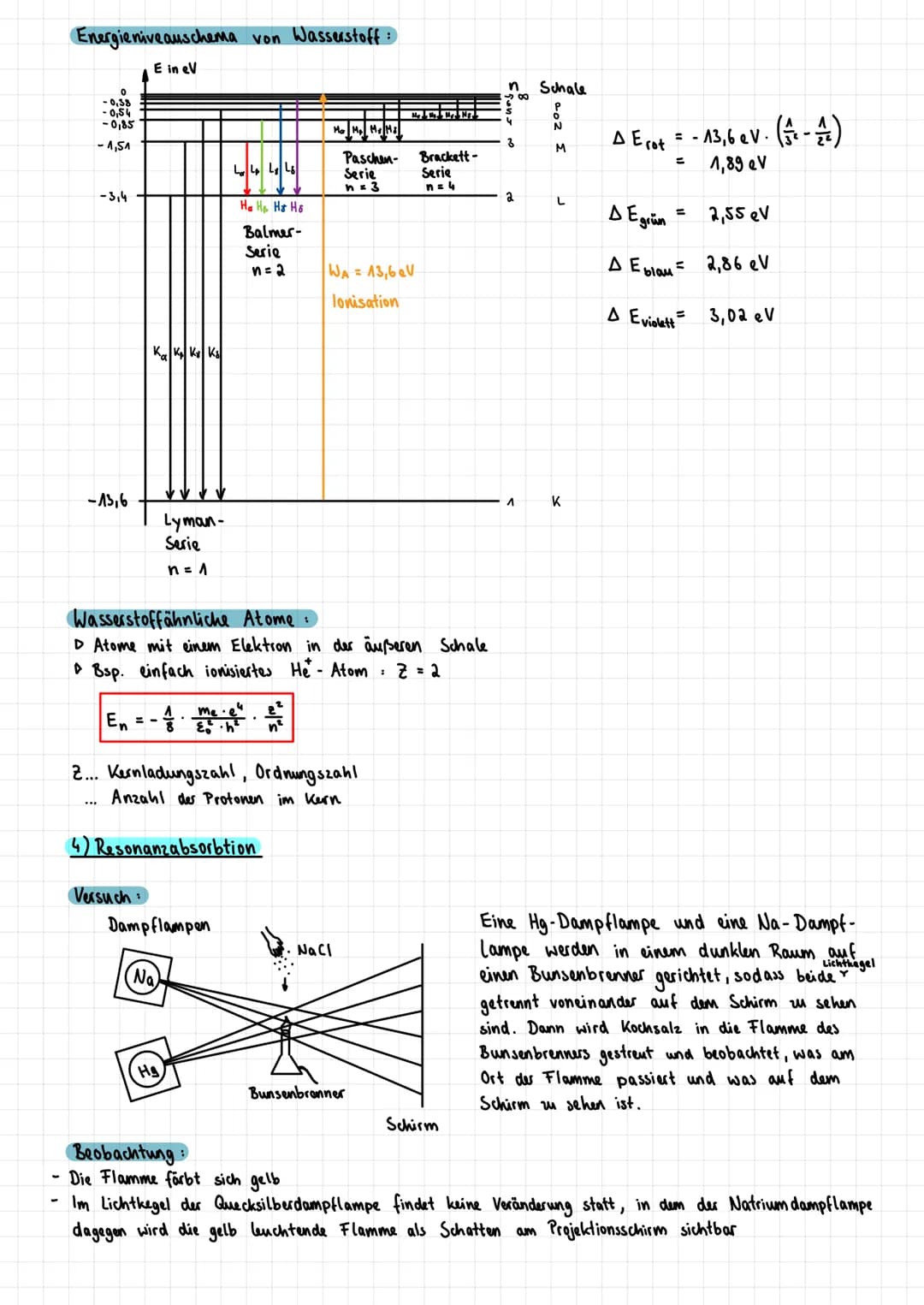 Lernzettel Physik LZK (16.12.2021)
Quantenobjekte
1) Elektronen beugungsröhre
Aufbau:
+ O
U
Elektronenwolke
leeeeeee
Grafitfolie Röhre
evaku